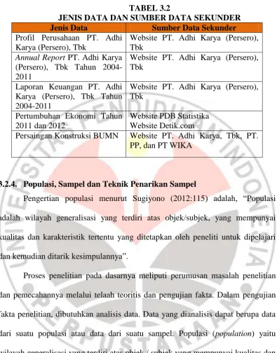 TABEL 3.2 JENIS DATA DAN SUMBER DATA SEKUNDER 
