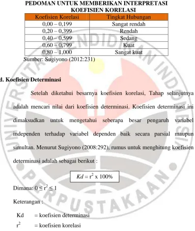 TABEL 3.3 PEDOMAN UNTUK MEMBERIKAN INTERPRETASI 