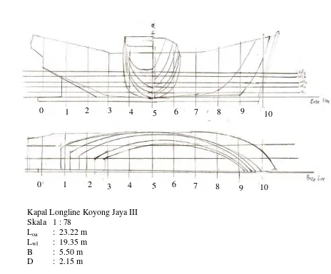 Gambar 7 Body plan dan rencana garis kapal longline 60 GT 