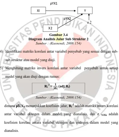 Gambar 3.4 Diagram Analisis Jalur Sub Struktur 2 