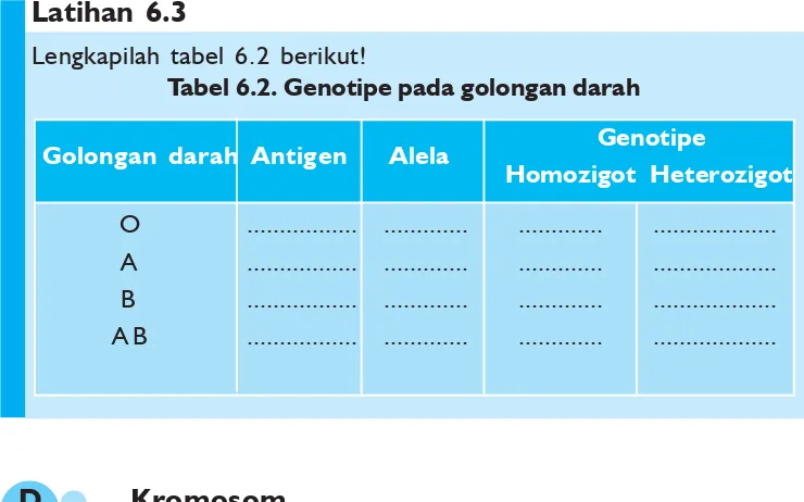 Tabel 6.2. Genotipe pada golongan darah