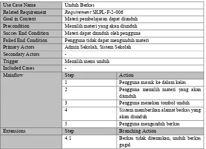 Tabel III-42 Skenario Use Case Unduh Berkas 