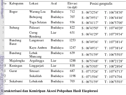 Tabel 1. Hasil eksplorasi 13 aksesi pohpohan dari beberapa lokasi di Jawa Barat 
