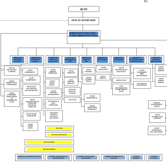 Gambar 4.1Struktur Organisasi