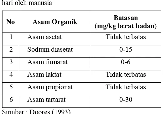 Tabel 2.  Jumlah batasan maksimal asam organik yang dapat dikonsumsi per 