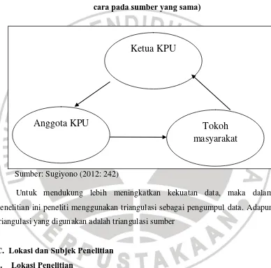 Tabel 3.1 