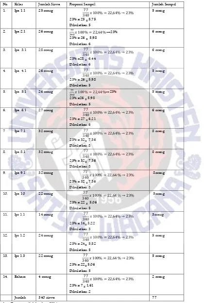 Tabel 3.1. Daftar anggota Sampel Siswa Kelas X SMA N 1 Salatiga 