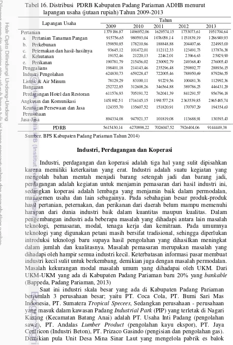Tabel 16. Distribusi  PDRB Kabupaten Padang Pariaman ADHB menurut lapangan usaha (jutaan rupiah) Tahun 2009-2013 