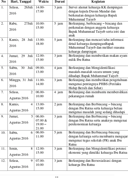 Tabel 1. Tabel Jadwal Kegiatan 