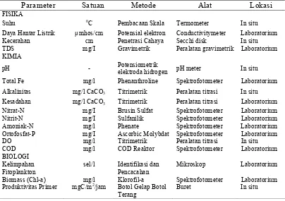 Tabel 1  Parameter-parameter, metode dan alat yang digunakan dalam analisis kualitas air selama penelitian di perairan kolong  
