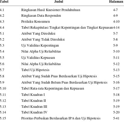 Tabel Kuadran II 