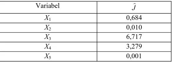 Tabel 3.4 