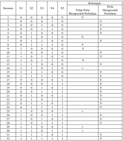 Tabel 3.5 Tabel Aturan Klasifikasi 