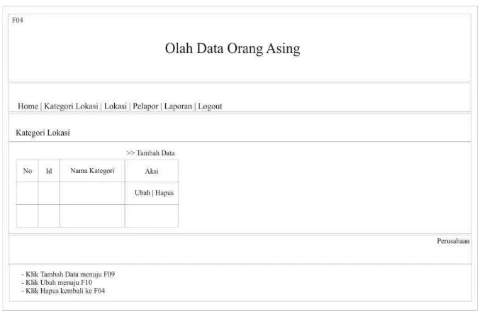 Gambar 3.13 Form Tambah Data Kategori Lokasi 