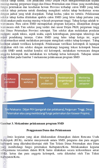 Gambar 3. Mekanisme pelaksanaan program SMD 