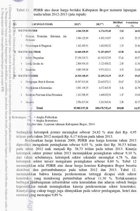 Tabel 11. PDRB atas dasar harga berlaku Kabupaten Bogor menurut lapangan usaha tahun 2012-2013 (juta rupiah) 