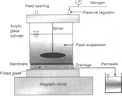 Fig. 1. Membrane cell set-up. 