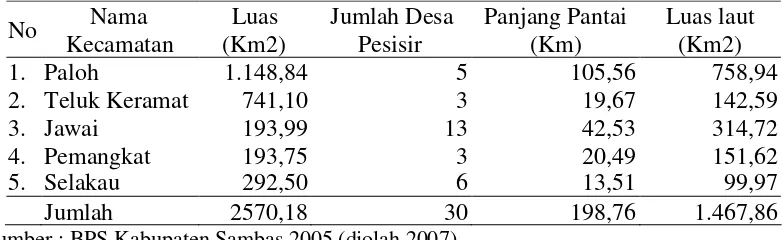 Tabel 4. Data Wilayah Pesisir Kabupaten Sambas, Tahun 2005