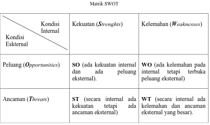 Tabel 2 Matrik SWOT 
