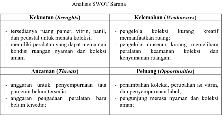 Tabel  7.  Analisis SWOT Sarana  