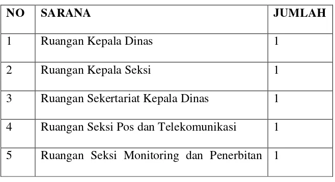 Tabel 1.1 