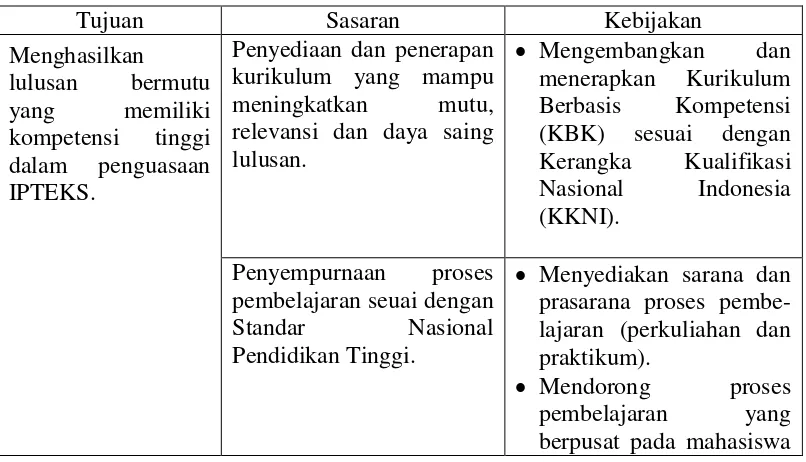 Tabel 2.1 Tujuan, Sasaran, dan Arah Kebijakan Universitas Udayana  