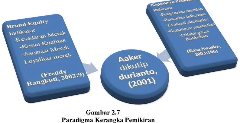 Faktor-Faktor Yang Mempengaruhi Keputusan Pembelian