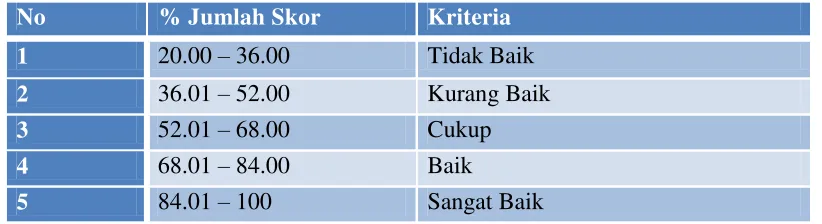 Table 3.6 