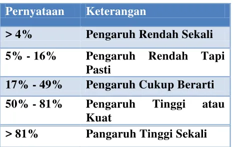 Tabel 3.8 