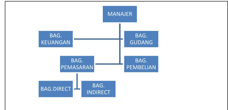 gambar di bawah ini. 
