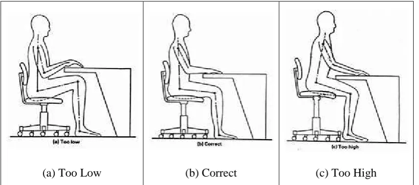 Figure 1.2 shows well and poorly adjusted seats 