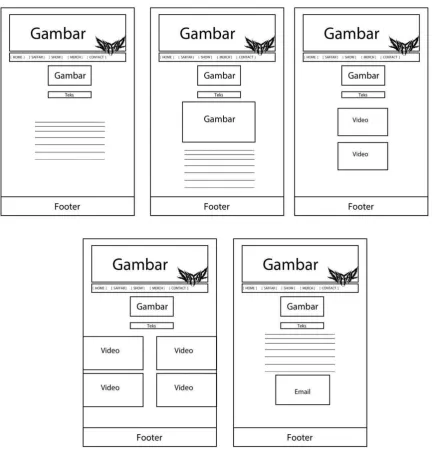 Gambar IV.3 Wire Frame 
