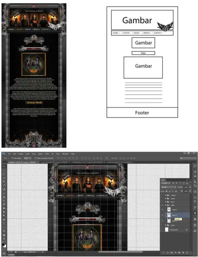 Gambar IV.4 Proses Layouting 