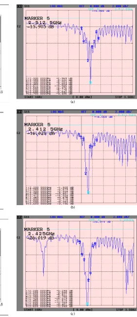 Fig. 7.  Simulation output graph of Return loss (S11) and VSWR   