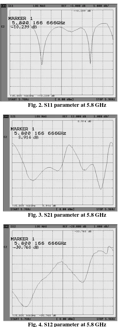 Fig. 4. S12 parameter at 5.8 GHz  