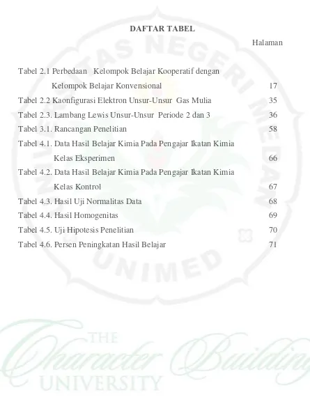 Tabel 2.1 Perbedaan  Kelompok Belajar Kooperatif dengan 