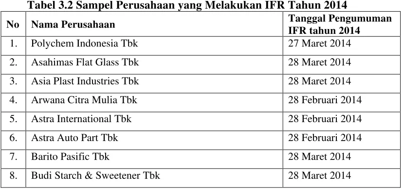 Tabel 3.2 Sampel Perusahaan yang Melakukan IFR Tahun 2014 