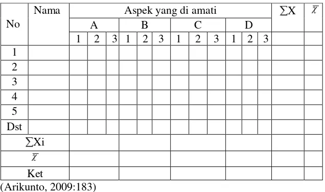 Tabel 1. Tabulasi hasil Observasi Aktivitas Siswa 