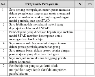 Tabel 2. Pernyataan Angket Tanggapan Siswa Terhadap Model                    Pembelajaran kooperatip tipe STAD 