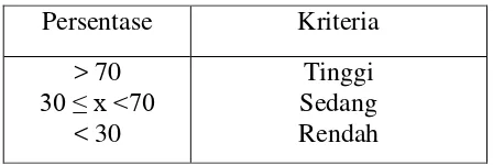 Tabel 6. Tafsiran Kriteria Tanggapan Siswa Terhadap Model Pembelajaran kooperatif tipe STAD 