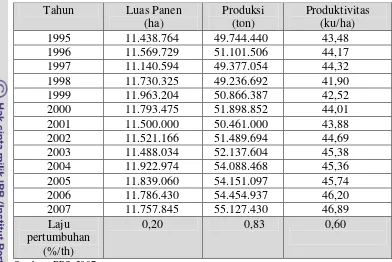 Tabel 1. Luas panen, produksi dan produktivitas padi di Indonesia dari                    tahun 1995-2007 