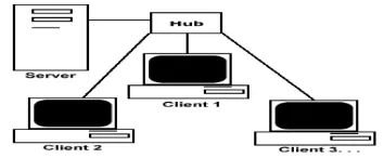 Gambar 3.2. Gambar Skema Jaringan Client-Server