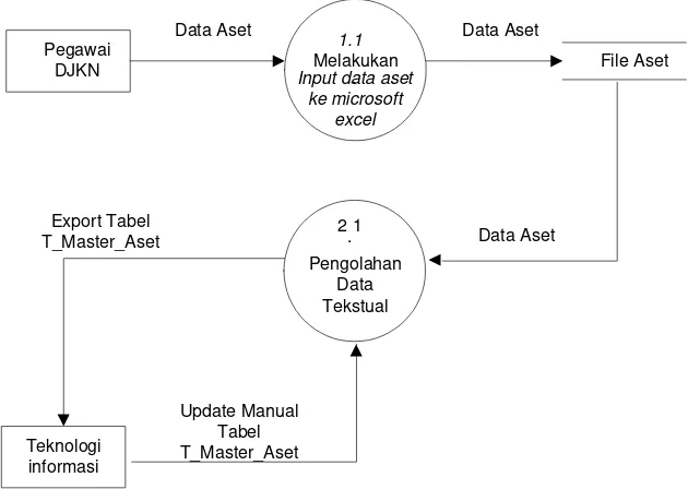 Tabel Teknologi T_Master_Aset