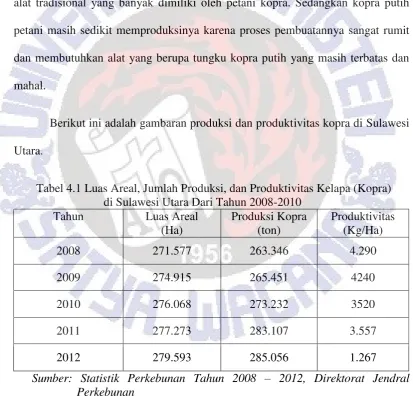 Tabel 4.1 Luas Areal, Jumlah Produksi, dan Produktivitas Kelapa (Kopra) 