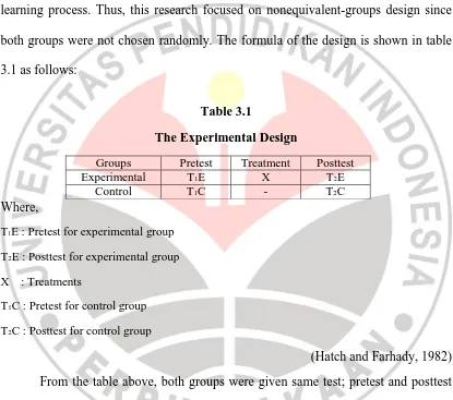 Table 3.1 The Experimental Design 