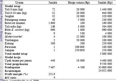 Tabel 2 Analisis budidaya E. cottonii sistem long line: satu KK (tiga hingga empat 