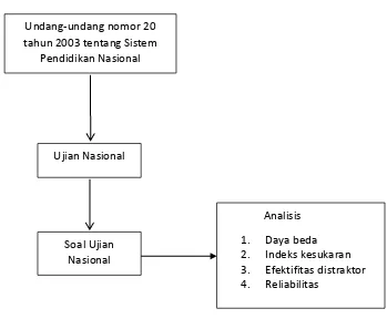 Gambar 1. Kerangka Pikir 