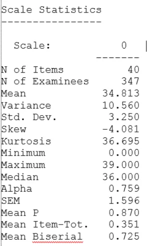 Gambar  4  .  Scale Statistics Iteman 