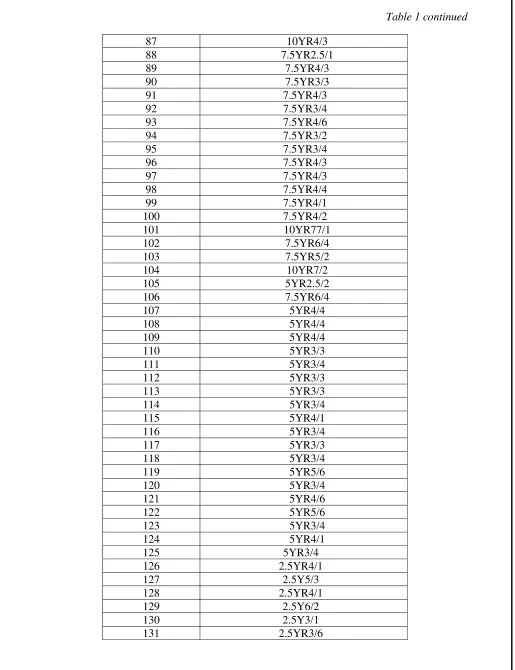 Table 1 continued 