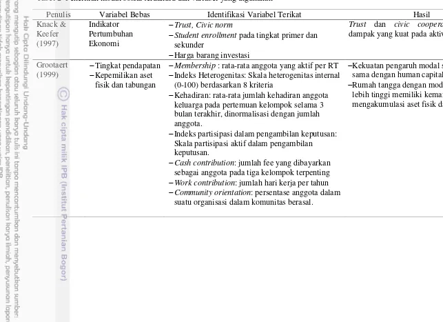 Tabel 2  Penelitian modal sosial terdahulu dan variabel yang digunakan 